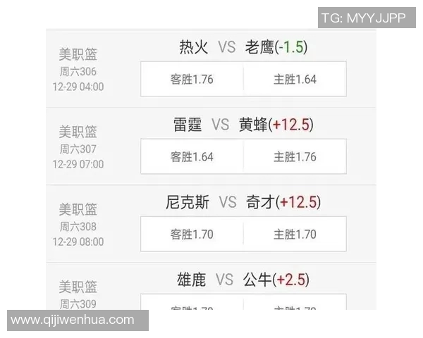 黄蜂对雷霆比赛分析及大小分预测展望
